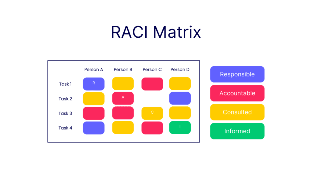 raci matrix