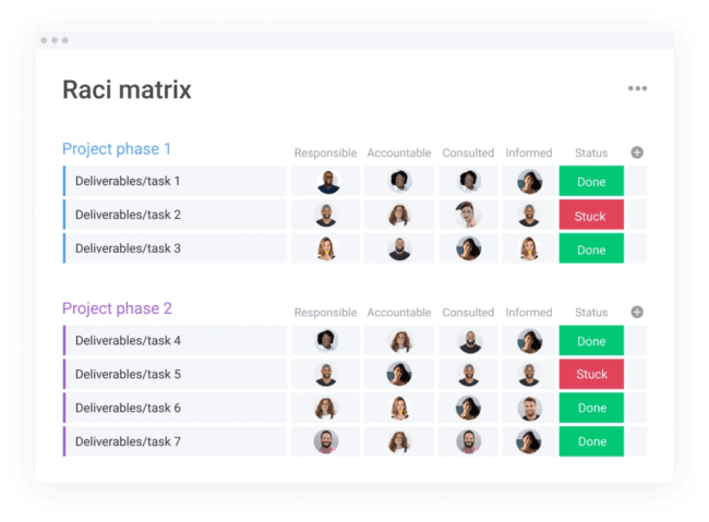 RACI Matrix: What is it and how to master it? (Wiki)