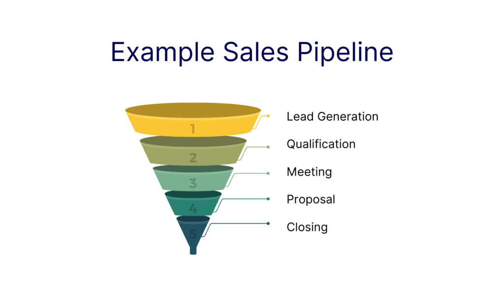 Sales Pipeline