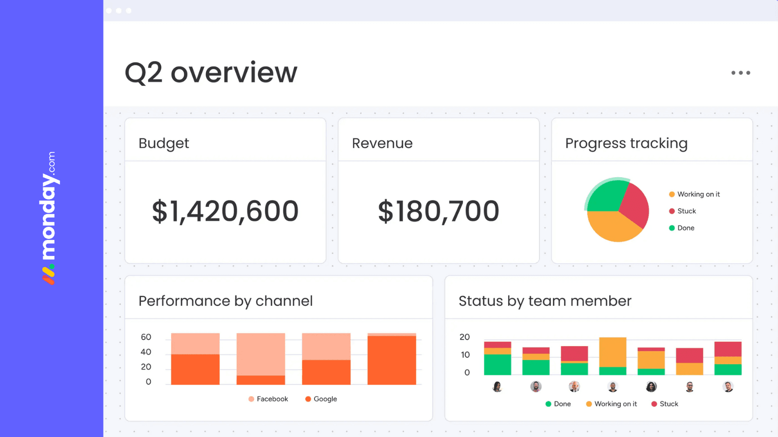 Screenshot van het rapportagedashboard in Asana, met een overzicht van een productlancering. Te zien zijn voltooide taken per team, status en aankomende taken per verantwoordelijke — ter illustratie van de rapportagemogelijkheden in monday vs Asana.