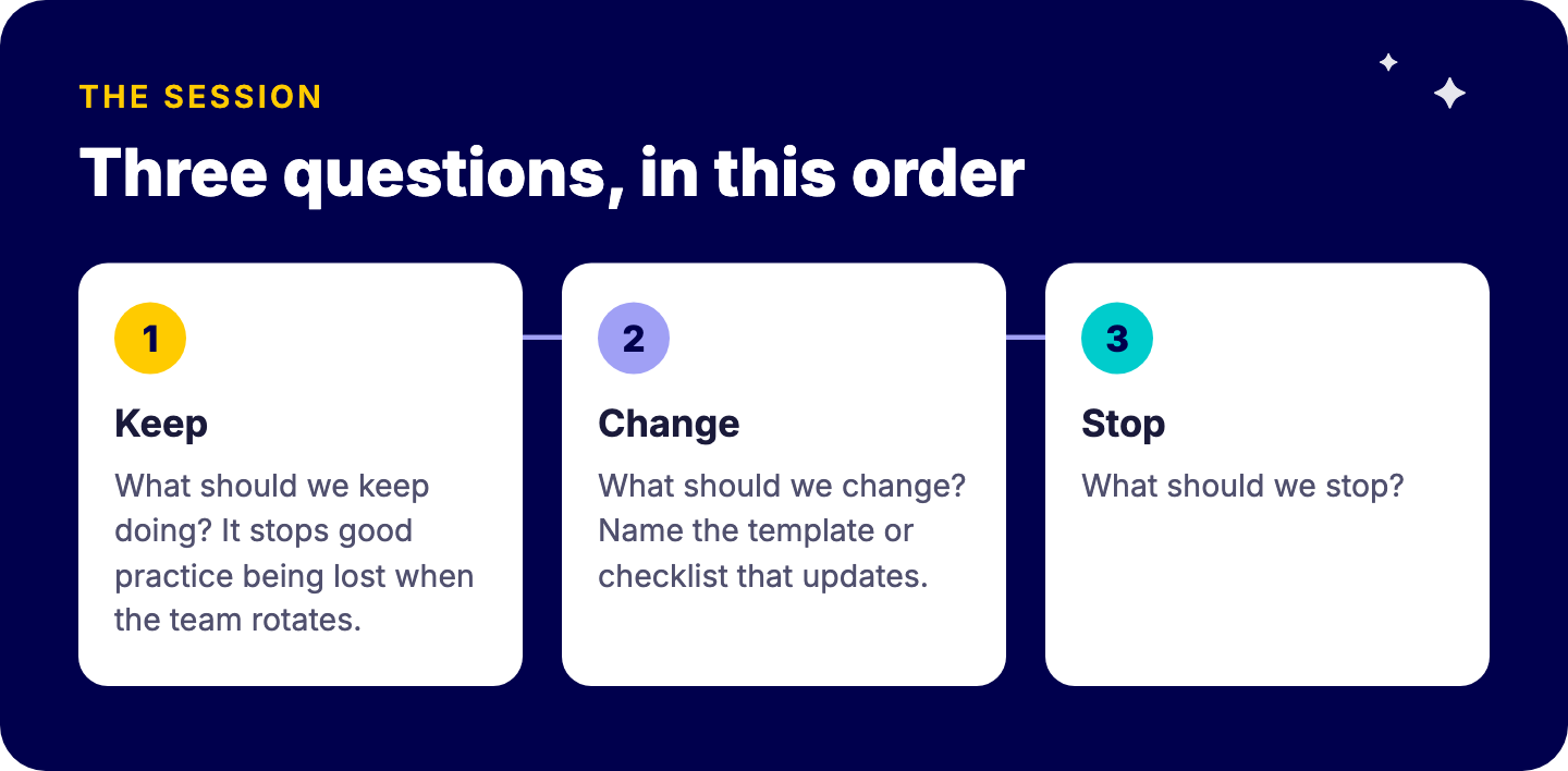 A lessons learned session in three questions: what should we keep doing, what should we change, what should we stop