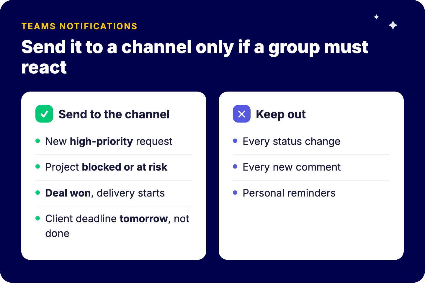 Which monday.com notifications belong in a Teams channel: new high-priority requests, projects blocked or at risk, deals won, client deadlines tomorrow; not every status change, every comment or personal reminders