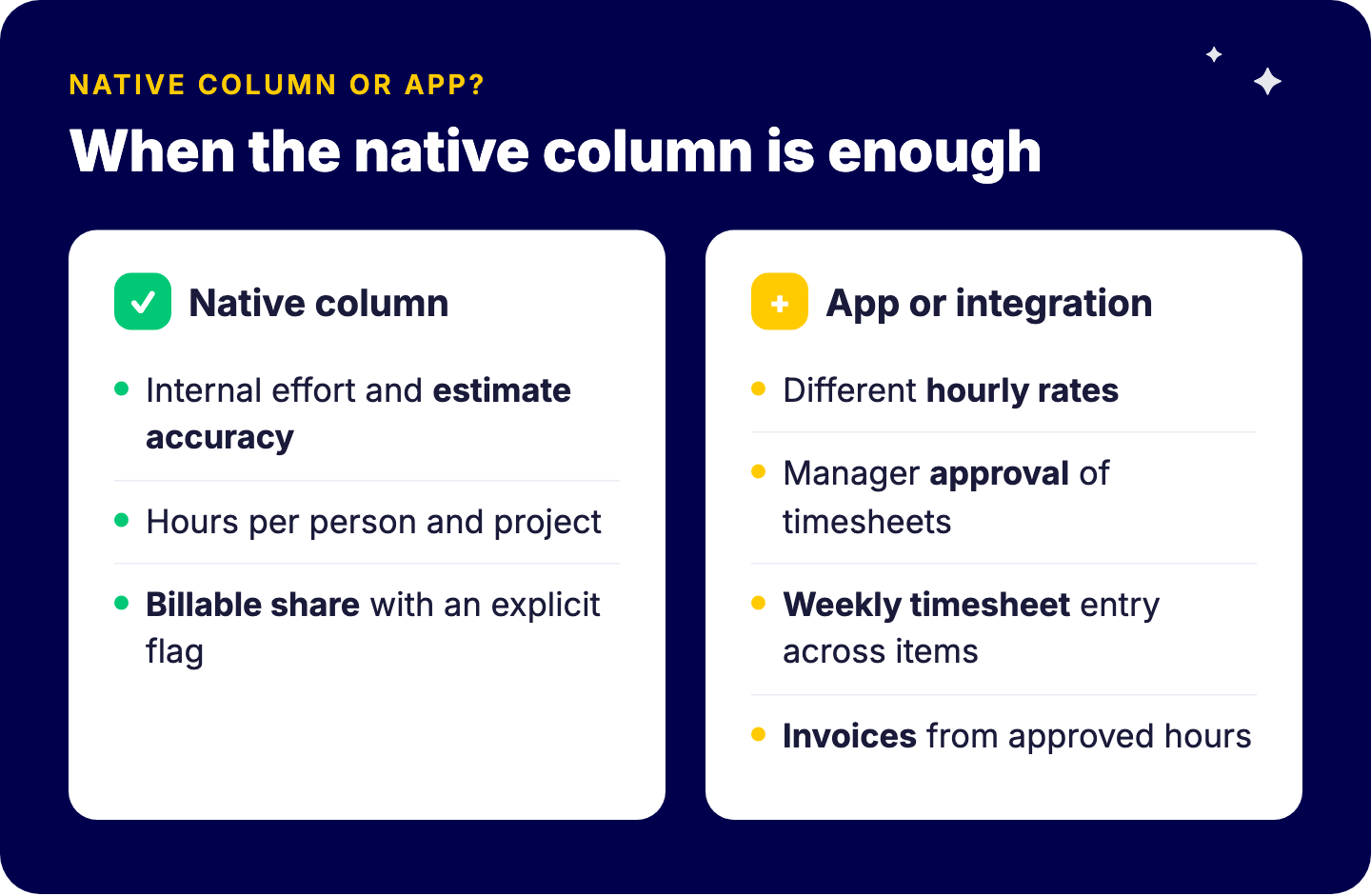 When the native monday.com time tracking column is enough: internal effort tracking, estimate accuracy, hours per person and billable share; when you need an app or integration: different hourly rates, approval flows, weekly timesheets and invoice generation