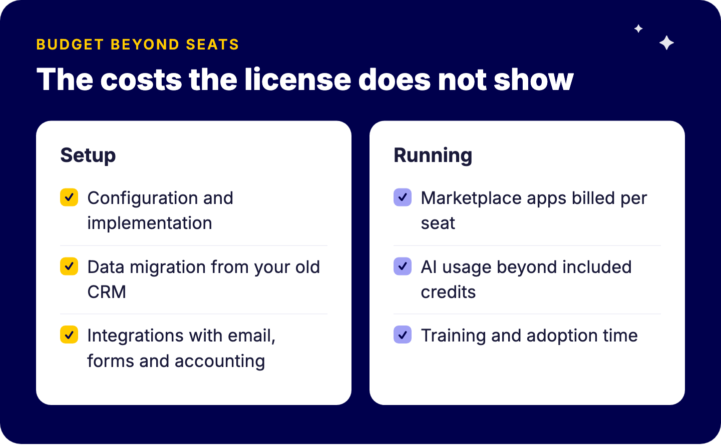 Coûts au-delà de la licence monday CRM : implémentation, migration des données, intégrations, applications de la marketplace, consommation d'IA supplémentaire, et temps de formation et d'adoption